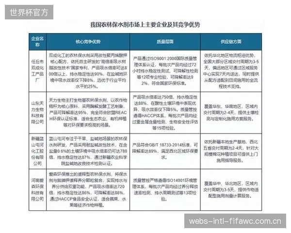 重新定义投资回报：数字化土壤调控带来的节水、减药与会员满意度提升，正在改写高尔夫俱乐部的财务模型