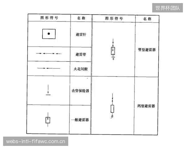 交钥匙”工程的后遗症:总包方为控制成本,可能选用技术不透明的SPD在线熔断方案,导致场馆在后期运维中被单一供应商深度锁定 交钥匙”工程的后遗症:总包方为控制成本,可能选用技术不透明的SPD在线熔断方案,导致场馆在后期运维中被单一供应商深度锁定